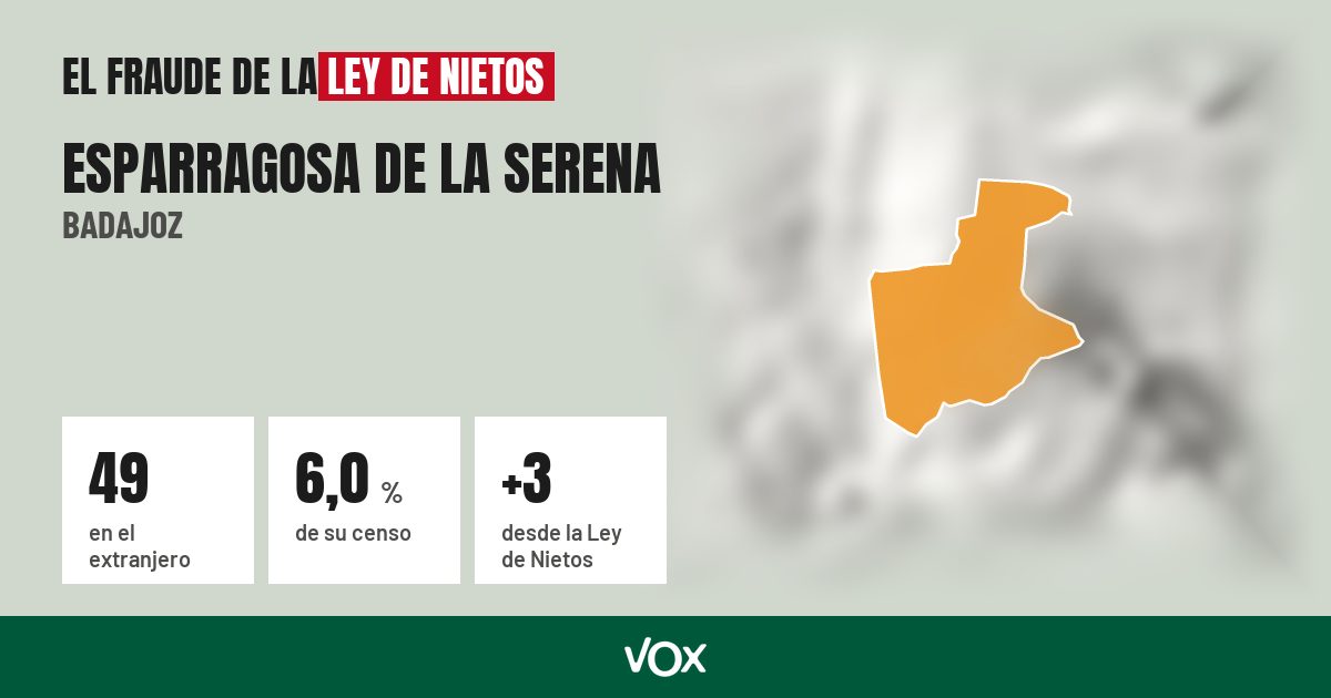 Esparragosa de la Serena (Badajoz): 49 electores en el extranjero, el 6,0 % de su censo