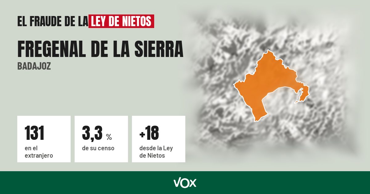 Fregenal de la Sierra (Badajoz): 131 electores en el extranjero, el 3,3 % de su censo