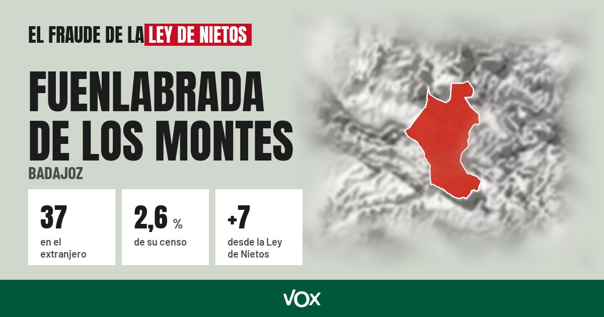 Fuenlabrada de los Montes (Badajoz): 37 electores en el extranjero, el 2,6 % de su censo