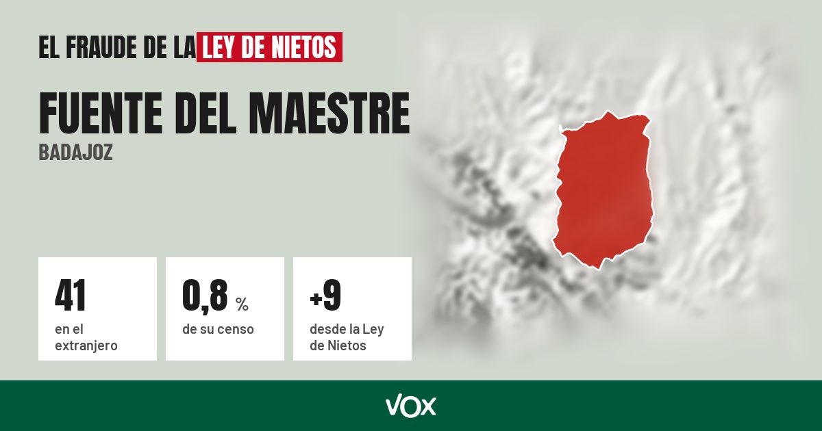 Fuente del Maestre (Badajoz): 41 electores en el extranjero, el 0,8 % de su censo