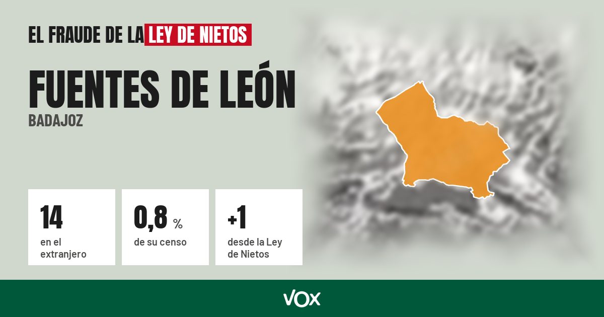 Fuentes de León (Badajoz): 14 electores en el extranjero, el 0,8 % de su censo