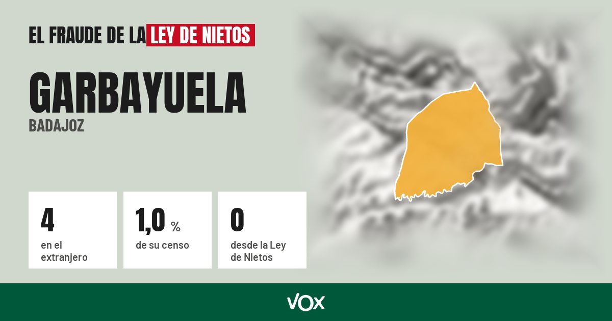 Garbayuela (Badajoz): 4 electores en el extranjero, el 1,0 % de su censo