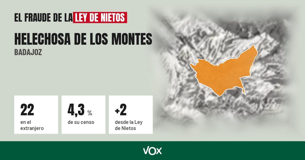 Helechosa de los Montes (Badajoz): 22 electores en el extranjero, el 4,3 % de su censo