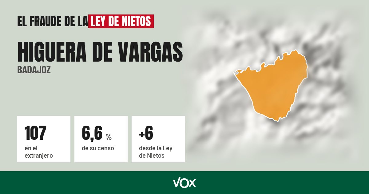 Higuera de Vargas (Badajoz): 107 electores en el extranjero, el 6,6 % de su censo