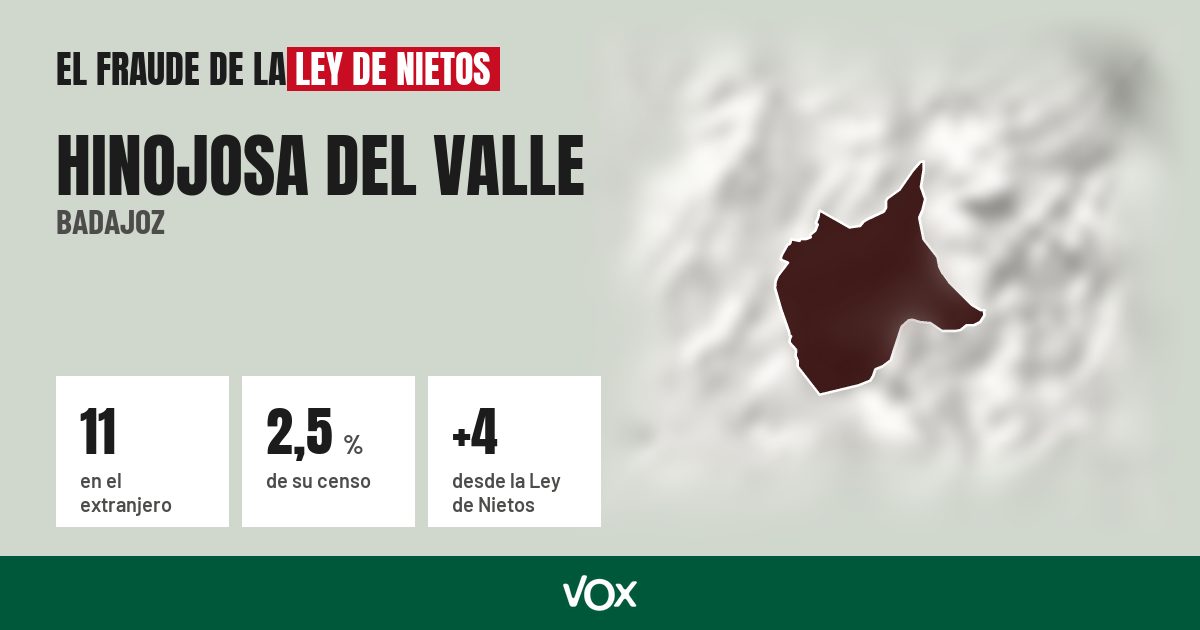 Hinojosa del Valle (Badajoz): 11 electores en el extranjero, el 2,5 % de su censo