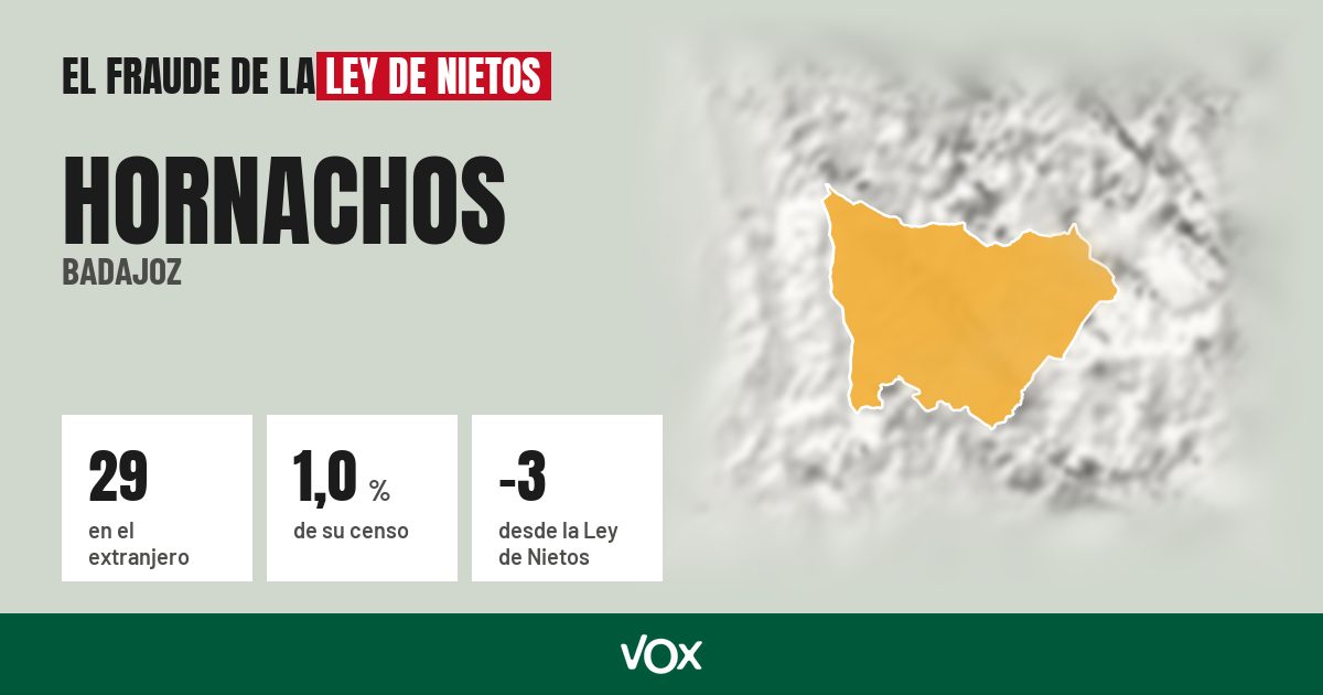 Hornachos (Badajoz): 29 electores en el extranjero, el 1,0 % de su censo