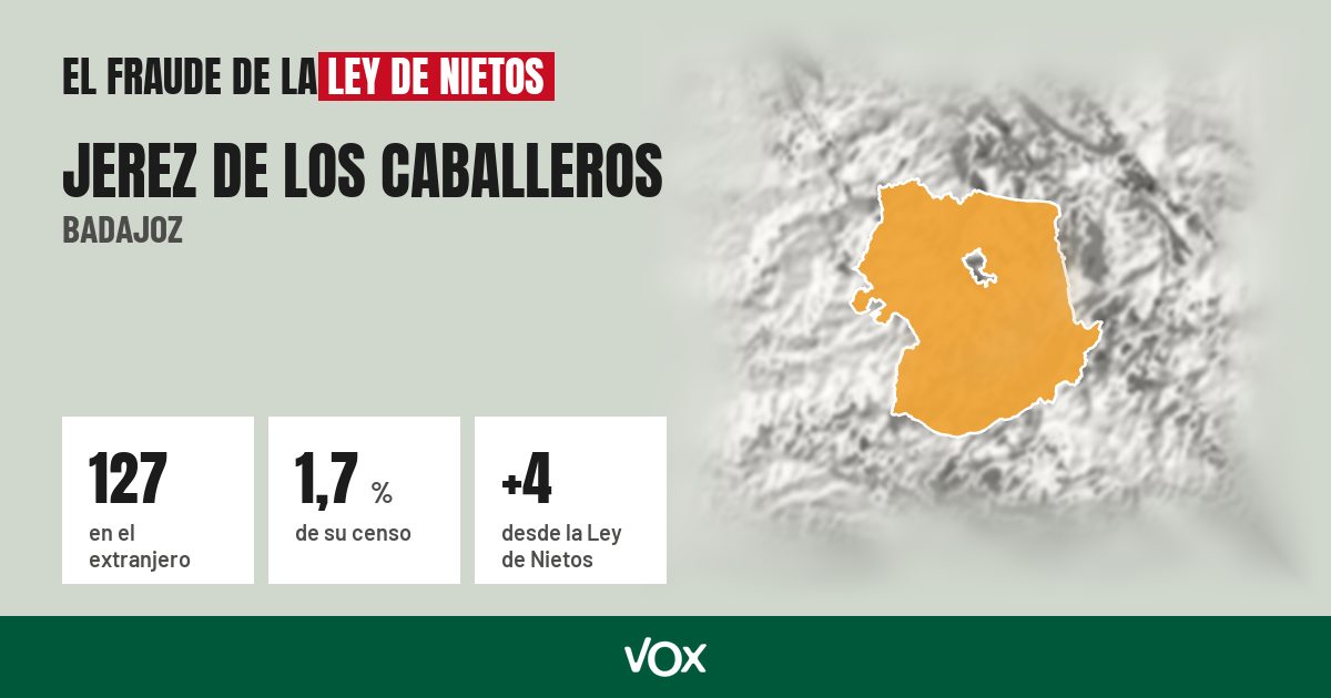 Jerez de los Caballeros (Badajoz): 127 electores en el extranjero, el 1,7 % de su censo