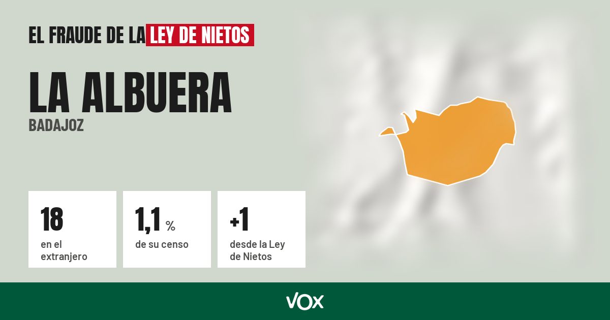 La Albuera (Badajoz): 18 electores en el extranjero, el 1,1 % de su censo