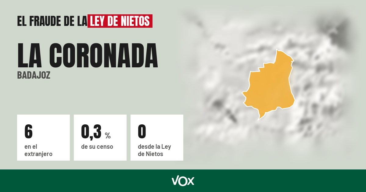 La Coronada (Badajoz): 6 electores en el extranjero, el 0,3 % de su censo