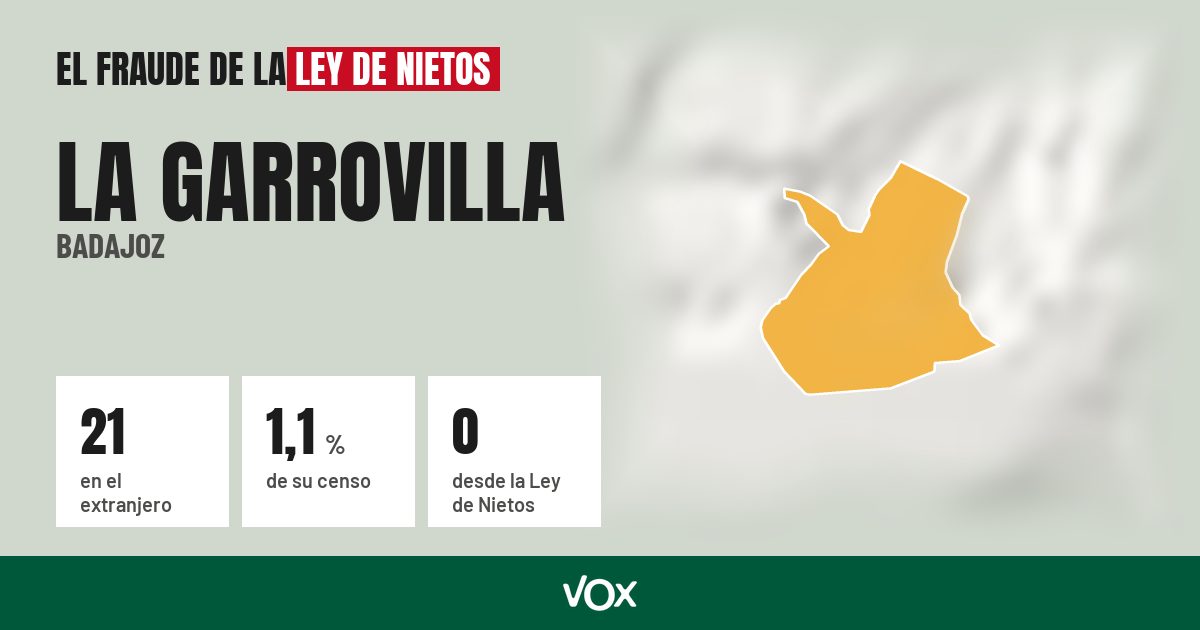 La Garrovilla (Badajoz): 21 electores en el extranjero, el 1,1 % de su censo