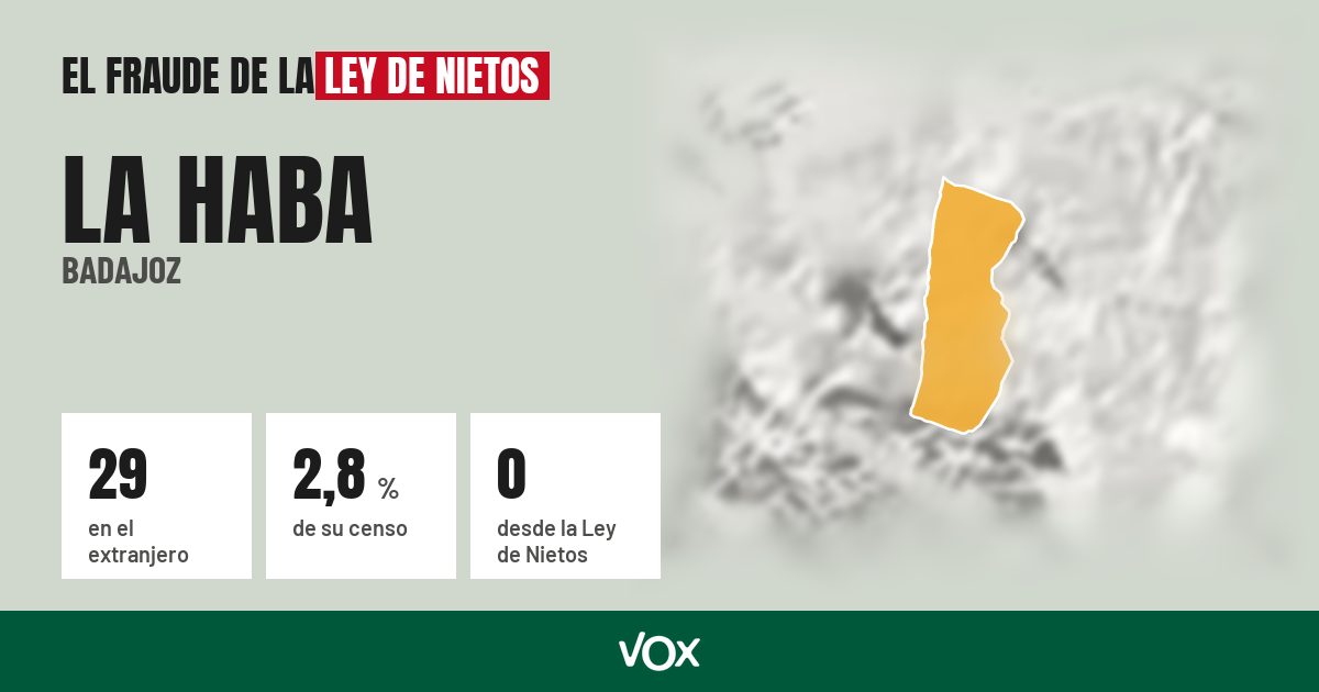 La Haba (Badajoz): 29 electores en el extranjero, el 2,8 % de su censo