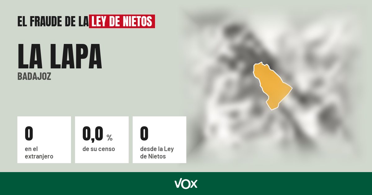 La Lapa (Badajoz): 0 electores en el extranjero, el 0,0 % de su censo