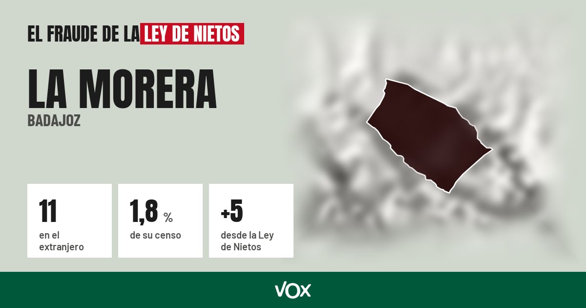 La Morera (Badajoz): 11 electores en el extranjero, el 1,8 % de su censo