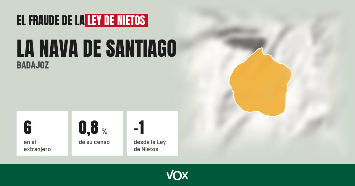 La Nava de Santiago (Badajoz): 6 electores en el extranjero, el 0,8 % de su censo
