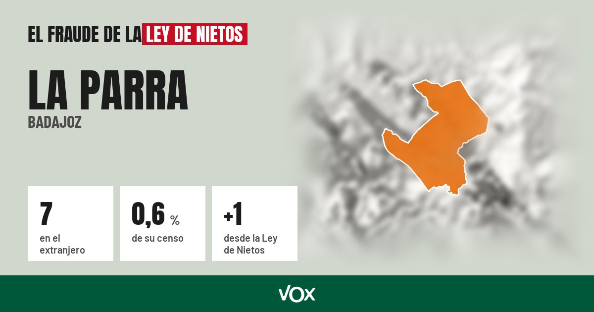 La Parra (Badajoz): 7 electores en el extranjero, el 0,6 % de su censo