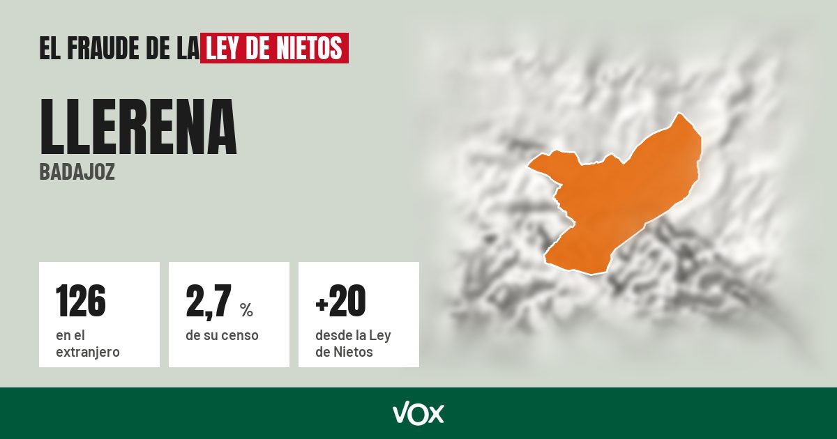 Llerena (Badajoz): 126 electores en el extranjero, el 2,7 % de su censo