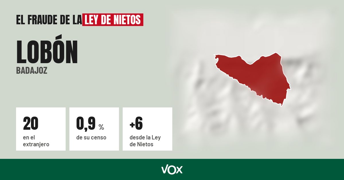 Lobón (Badajoz): 20 electores en el extranjero, el 0,9 % de su censo