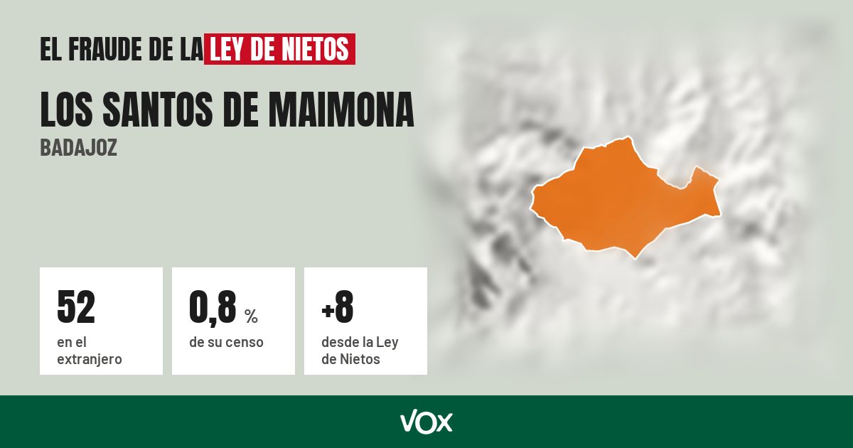 Los Santos de Maimona (Badajoz): 52 electores en el extranjero, el 0,8 % de su censo