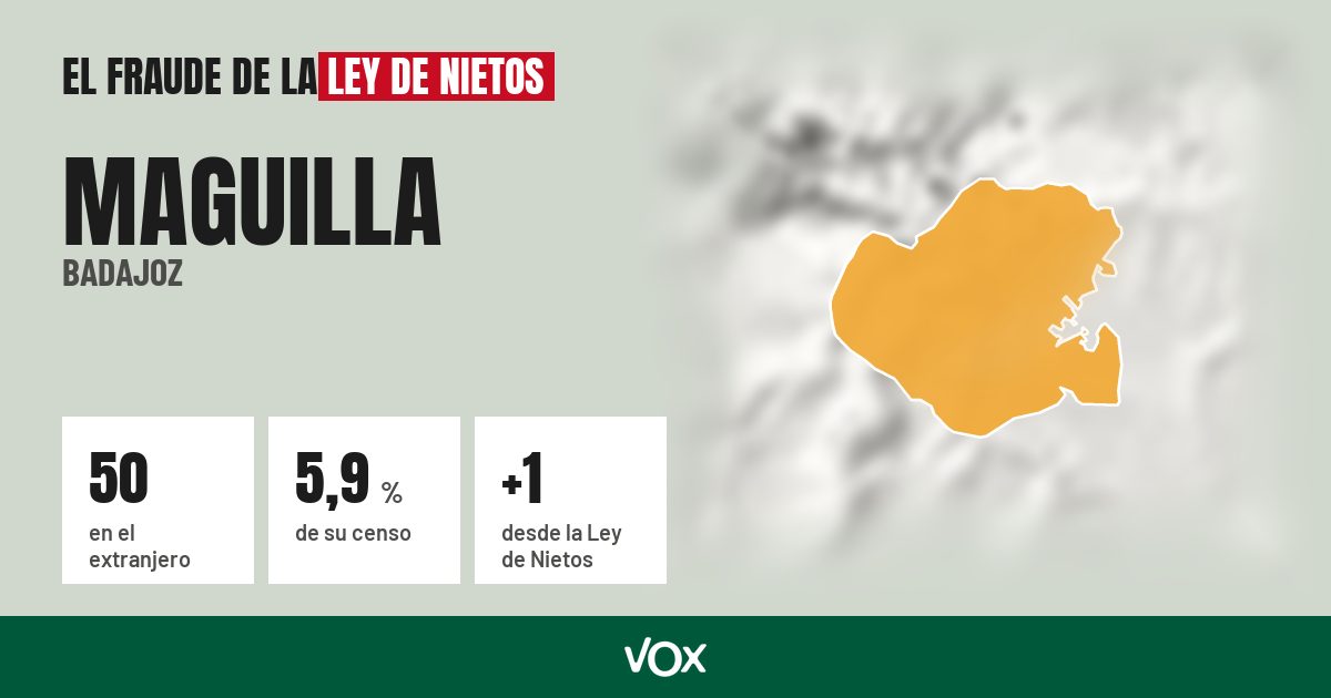 Maguilla (Badajoz): 50 electores en el extranjero, el 5,9 % de su censo