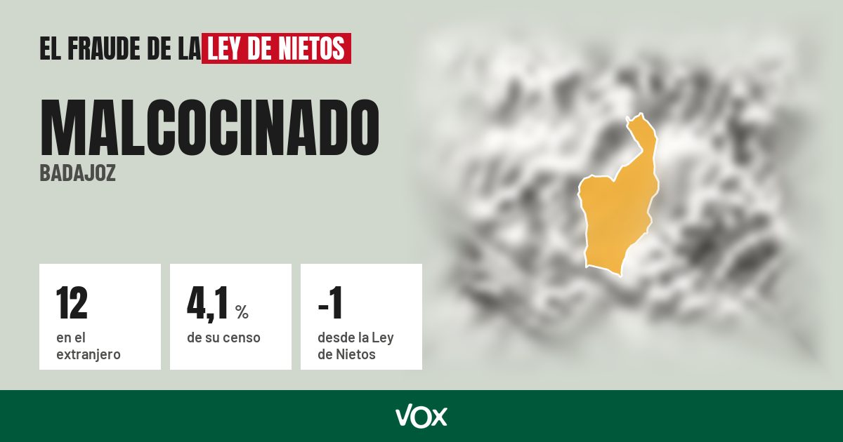 Malcocinado (Badajoz): 12 electores en el extranjero, el 4,1 % de su censo