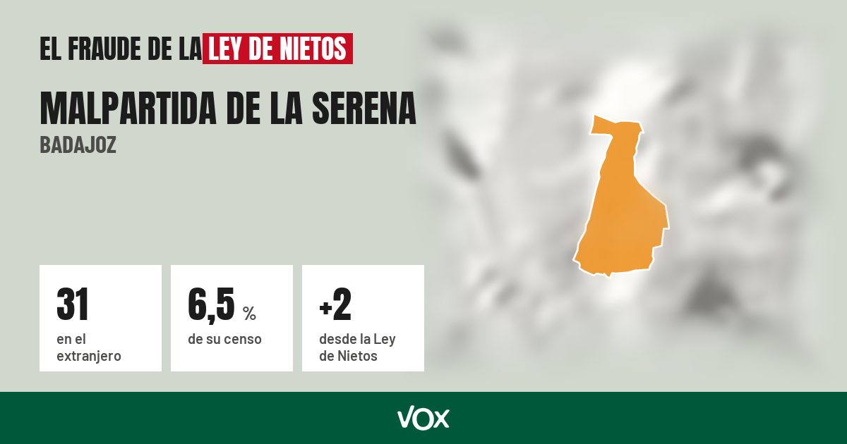 Malpartida de la Serena (Badajoz): 31 electores en el extranjero, el 6,5 % de su censo
