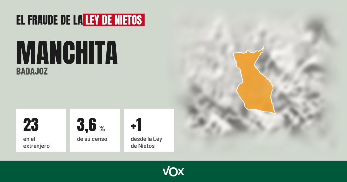 Manchita (Badajoz): 23 electores en el extranjero, el 3,6 % de su censo