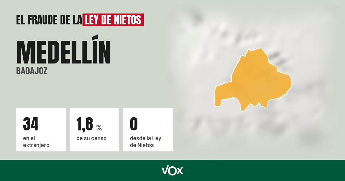 Medellín (Badajoz): 34 electores en el extranjero, el 1,8 % de su censo