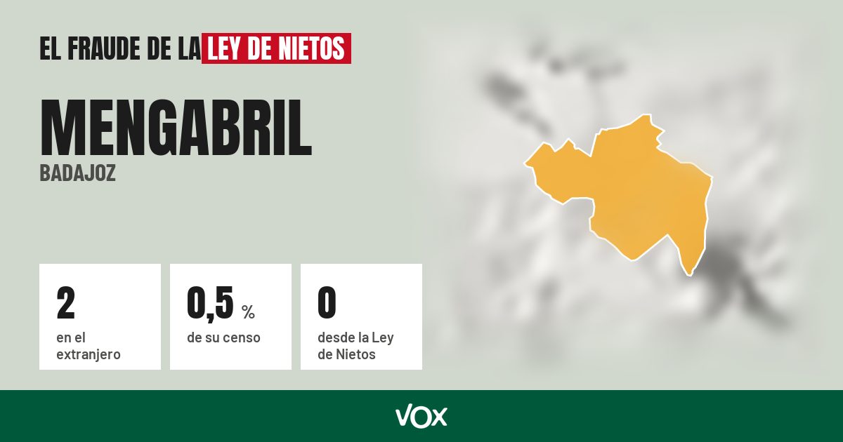 Mengabril (Badajoz): 2 electores en el extranjero, el 0,5 % de su censo