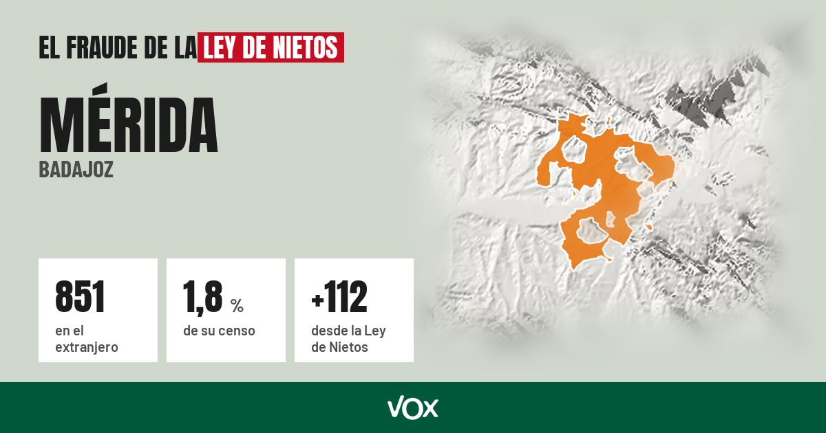 Mérida (Badajoz): 851 electores en el extranjero, el 1,8 % de su censo