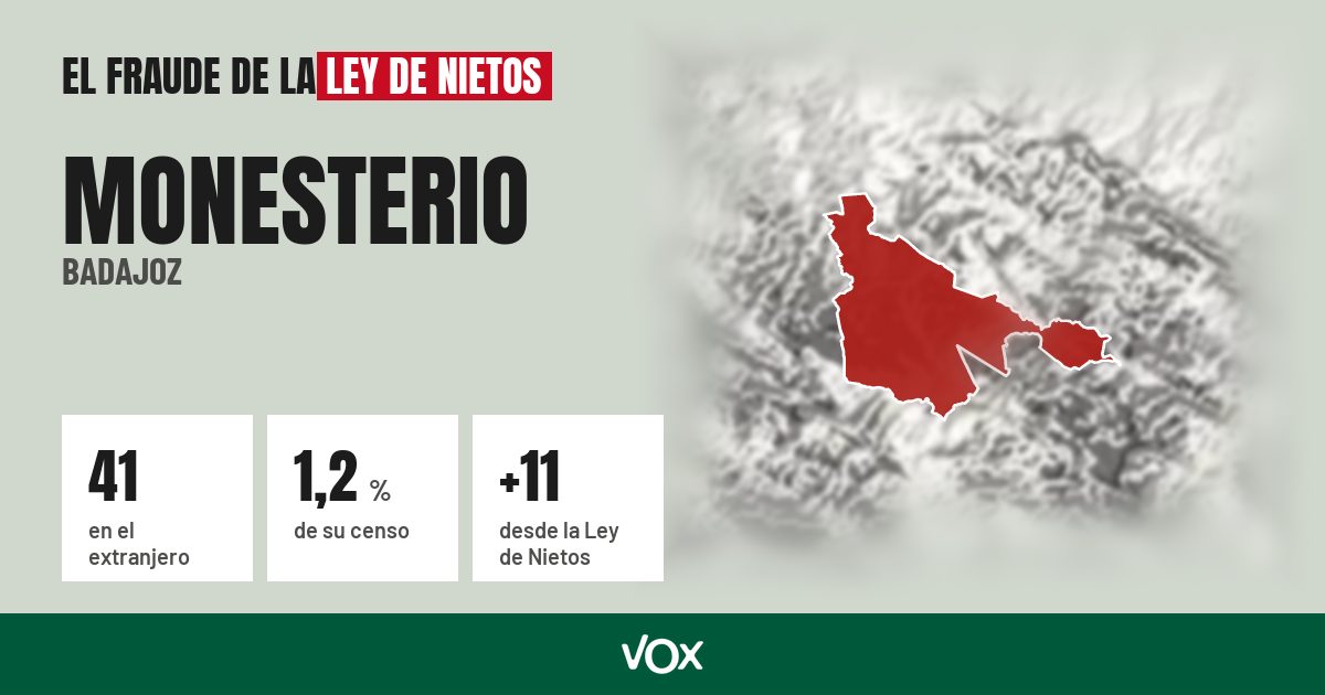 Monesterio (Badajoz): 41 electores en el extranjero, el 1,2 % de su censo