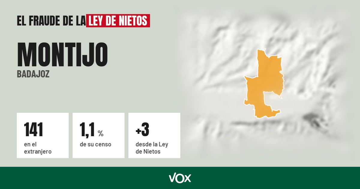 Montijo (Badajoz): 141 electores en el extranjero, el 1,1 % de su censo