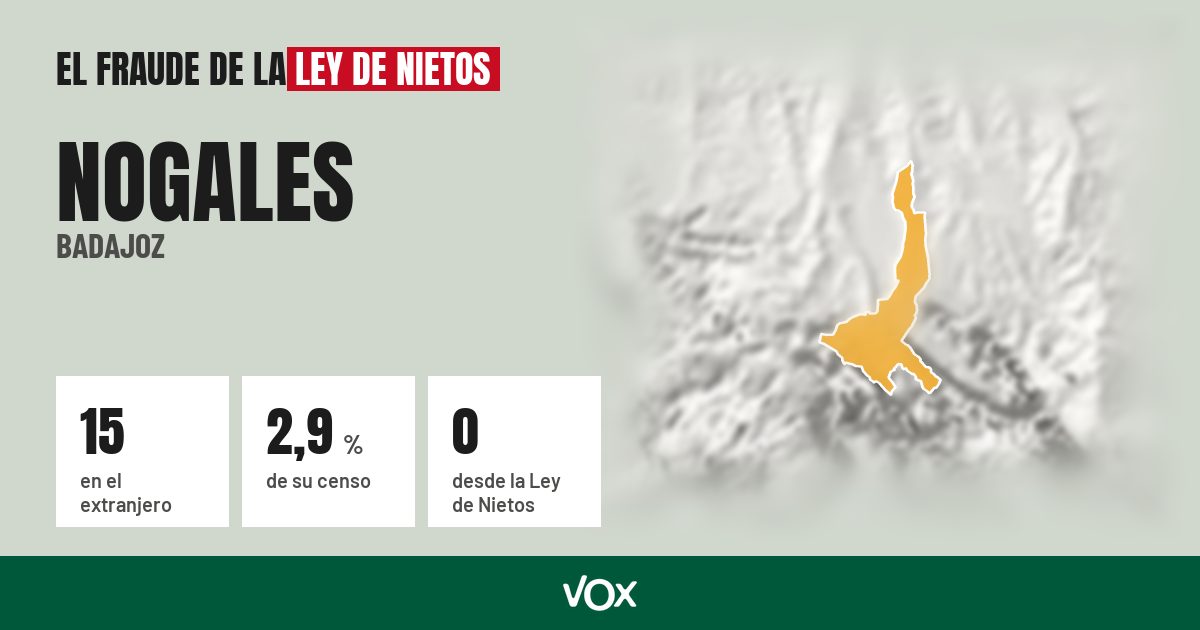 Nogales (Badajoz): 15 electores en el extranjero, el 2,9 % de su censo