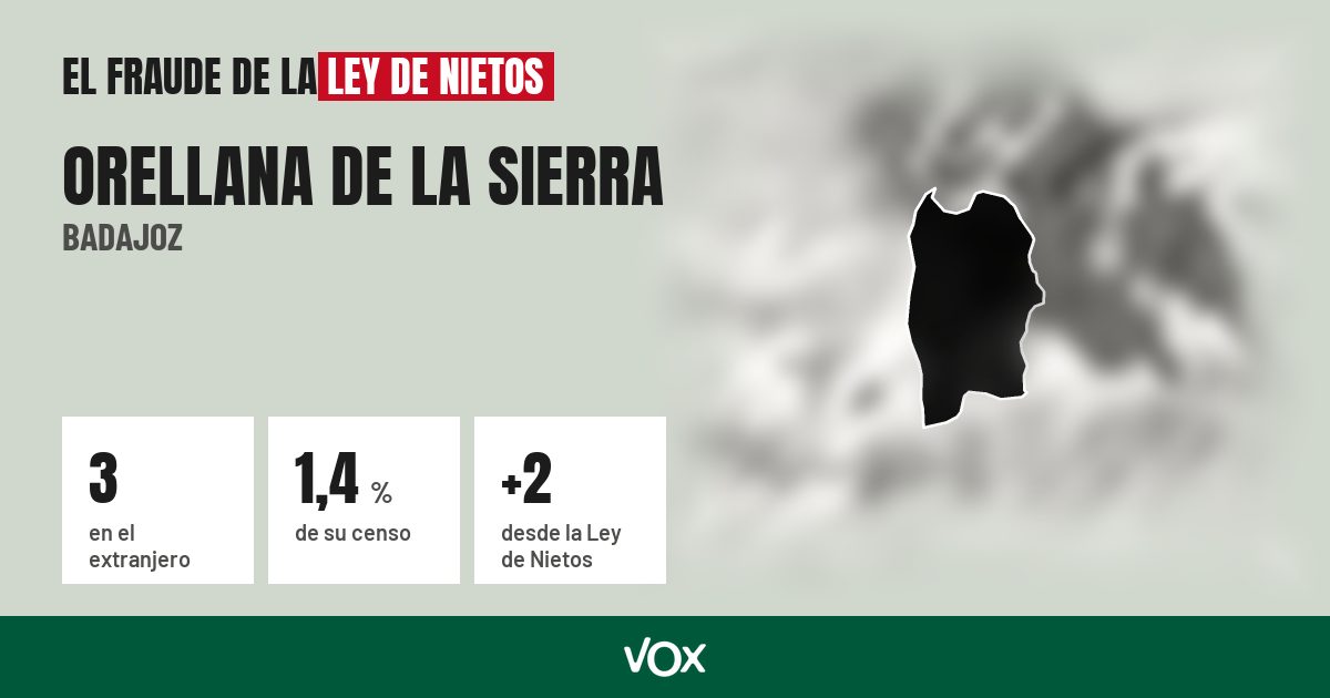 Orellana de la Sierra (Badajoz): 3 electores en el extranjero, el 1,4 % de su censo
