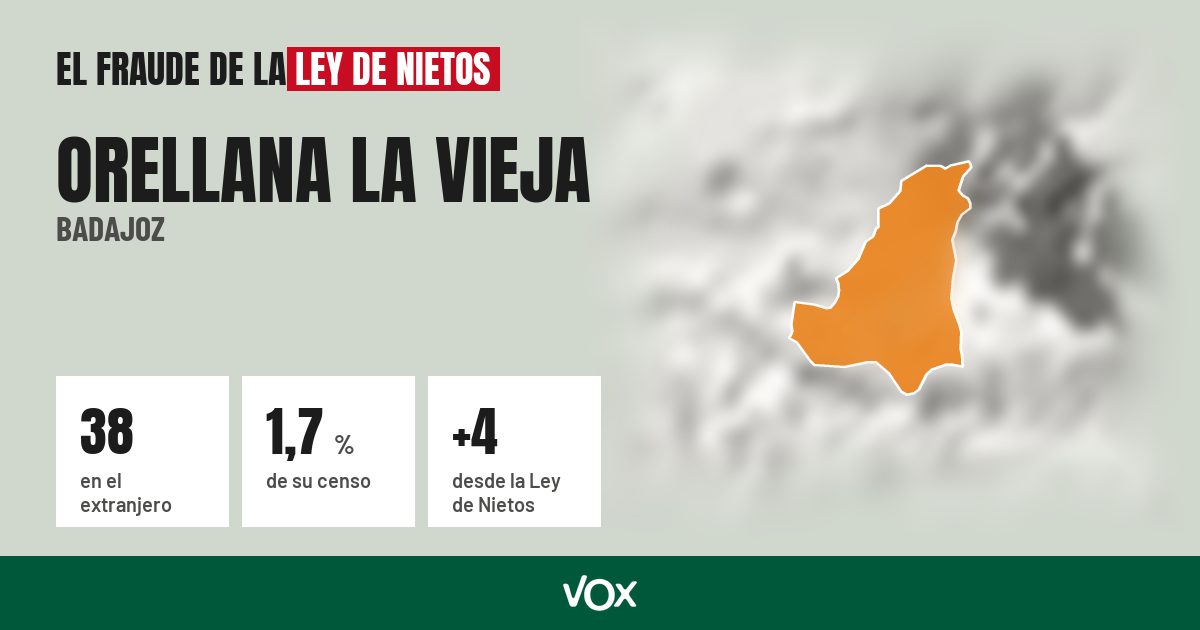 Orellana la Vieja (Badajoz): 38 electores en el extranjero, el 1,7 % de su censo