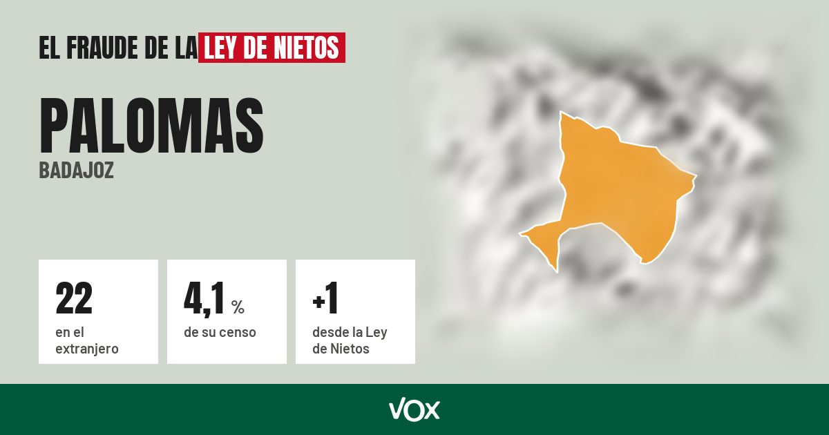 Palomas (Badajoz): 22 electores en el extranjero, el 4,1 % de su censo