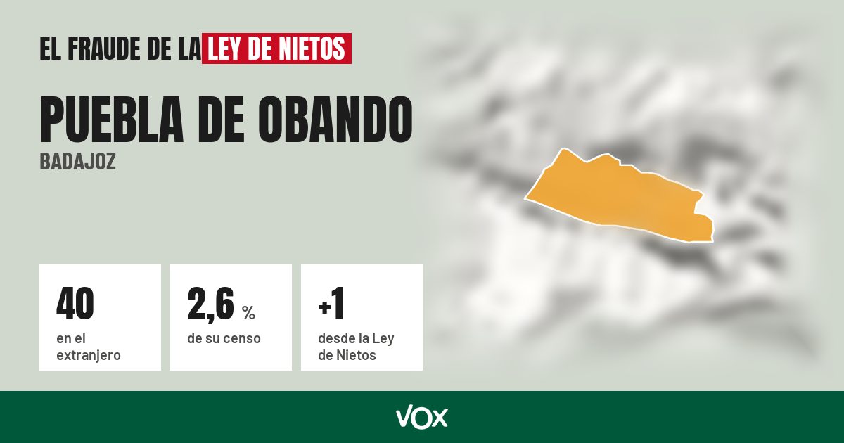 Puebla de Obando (Badajoz): 40 electores en el extranjero, el 2,6 % de su censo