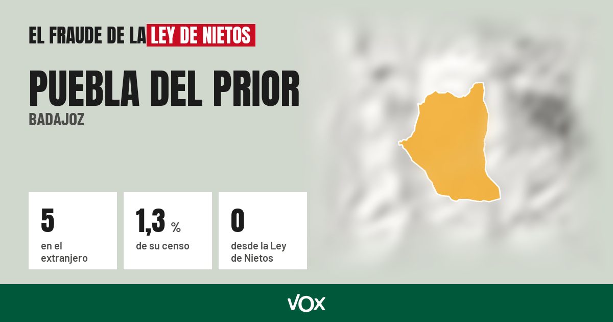 Puebla del Prior (Badajoz): 5 electores en el extranjero, el 1,3 % de su censo