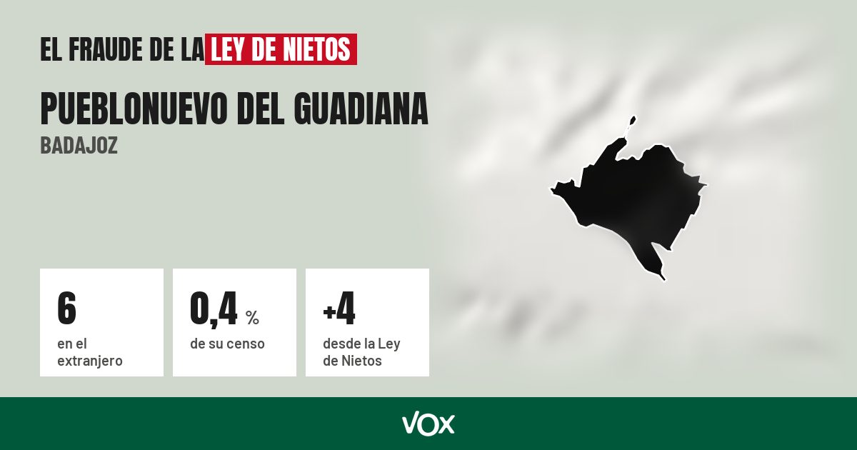 Pueblonuevo del Guadiana (Badajoz): 6 electores en el extranjero, el 0,4 % de su censo