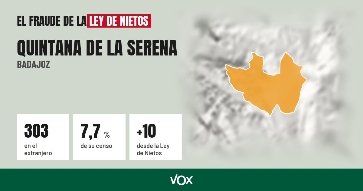 Quintana de la Serena (Badajoz): 303 electores en el extranjero, el 7,7 % de su censo