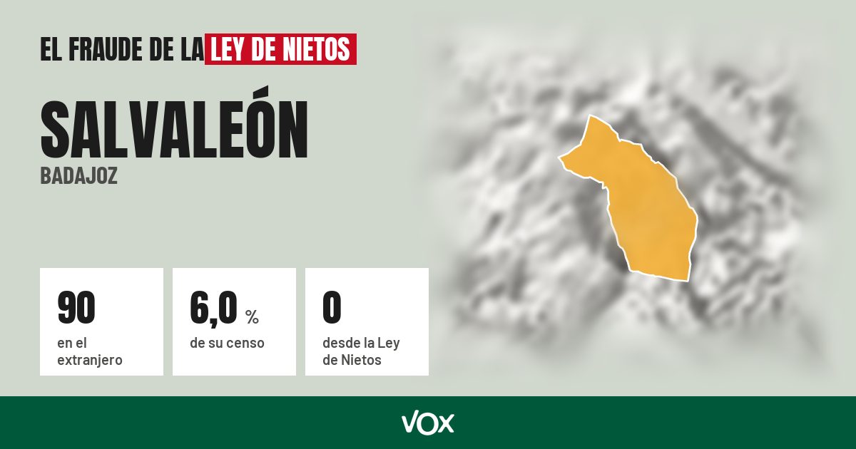 Salvaleón (Badajoz): 90 electores en el extranjero, el 6,0 % de su censo