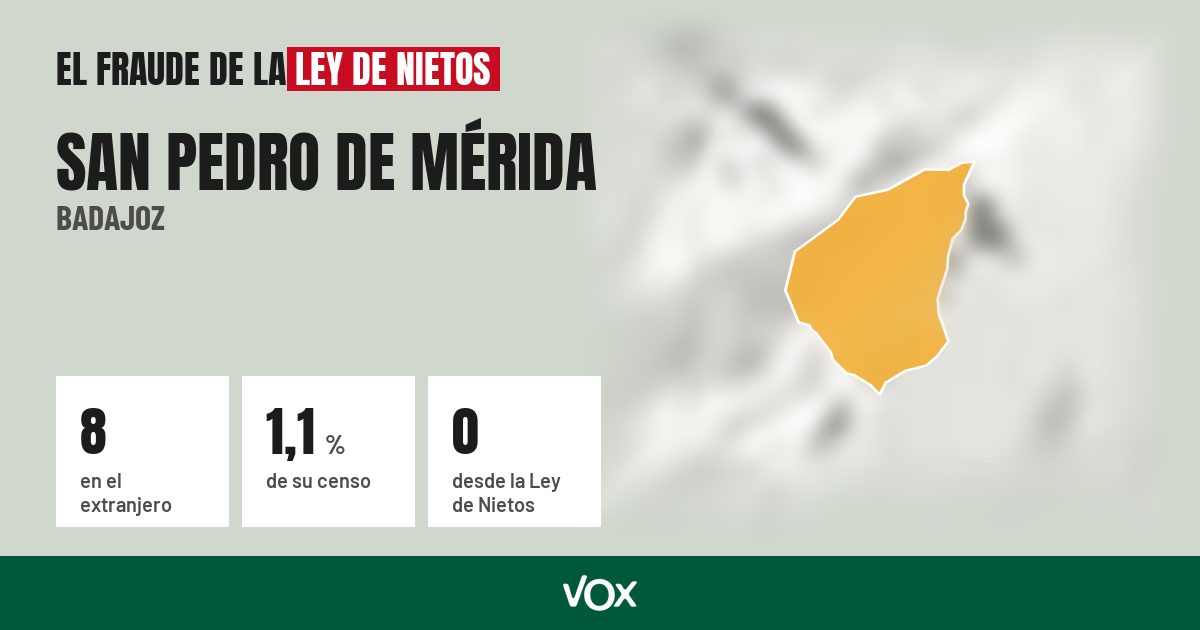 San Pedro de Mérida (Badajoz): 8 electores en el extranjero, el 1,1 % de su censo