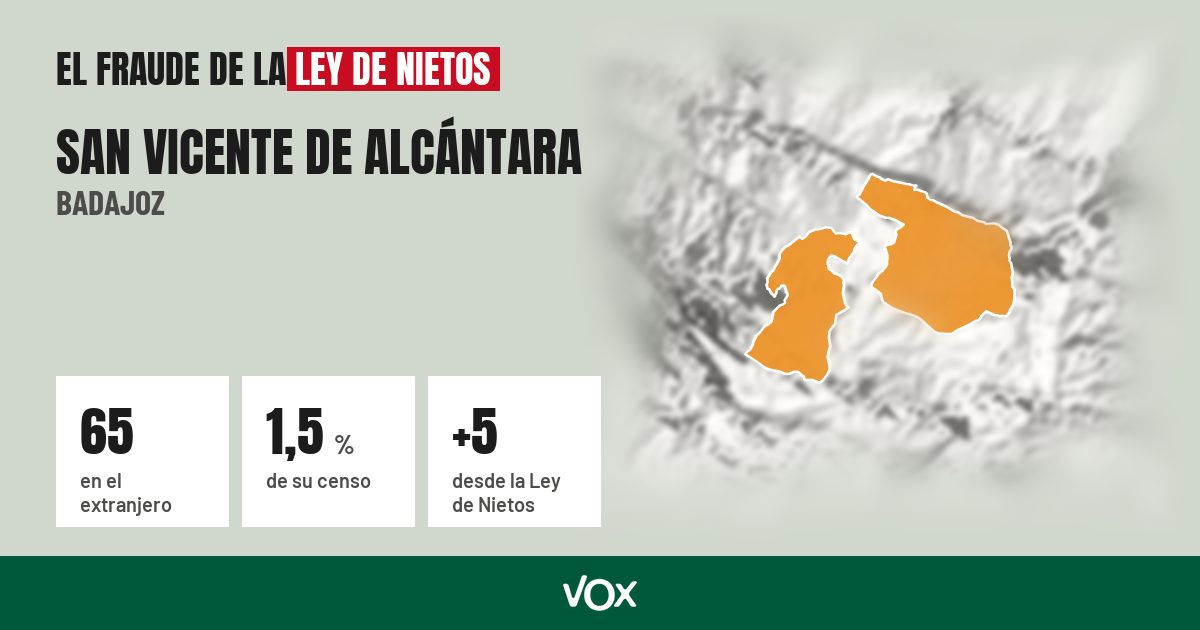 San Vicente de Alcántara (Badajoz): 65 electores en el extranjero, el 1,5 % de su censo