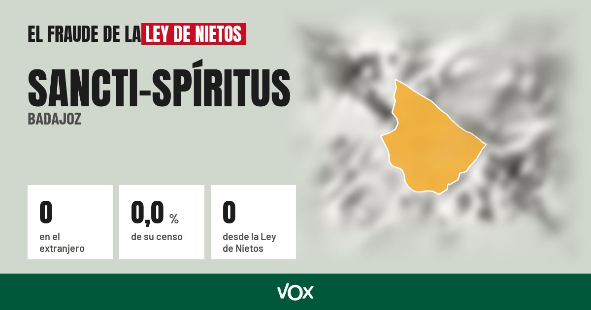 Sancti-Spíritus (Badajoz): 0 electores en el extranjero, el 0,0 % de su censo