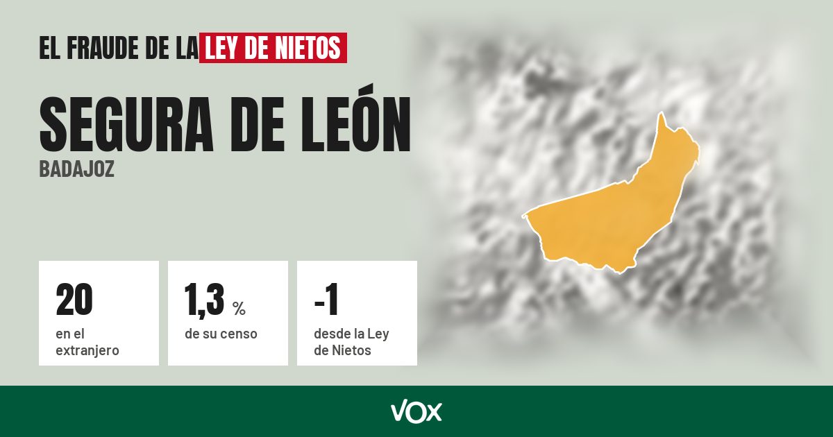 Segura de León (Badajoz): 20 electores en el extranjero, el 1,3 % de su censo
