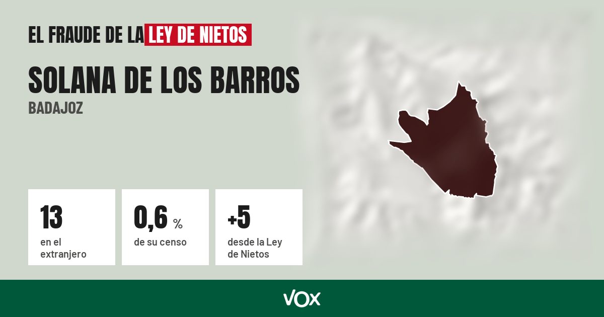 Solana de los Barros (Badajoz): 13 electores en el extranjero, el 0,6 % de su censo