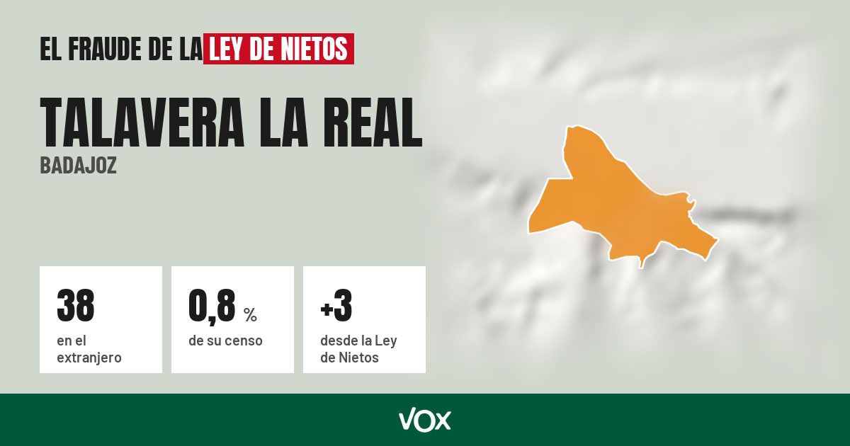 Talavera la Real (Badajoz): 38 electores en el extranjero, el 0,8 % de su censo