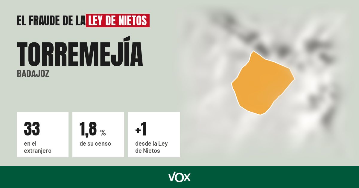 Torremejía (Badajoz): 33 electores en el extranjero, el 1,8 % de su censo