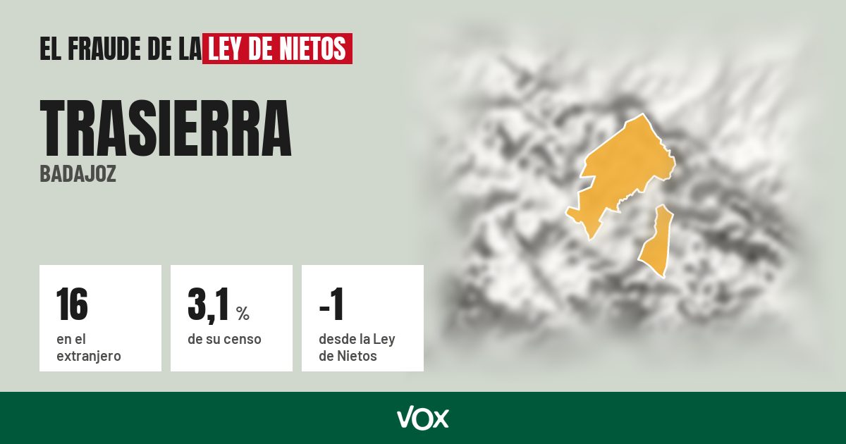 Trasierra (Badajoz): 16 electores en el extranjero, el 3,1 % de su censo