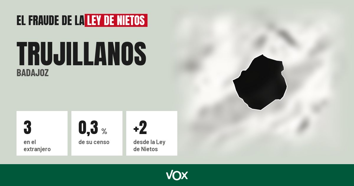 Trujillanos (Badajoz): 3 electores en el extranjero, el 0,3 % de su censo