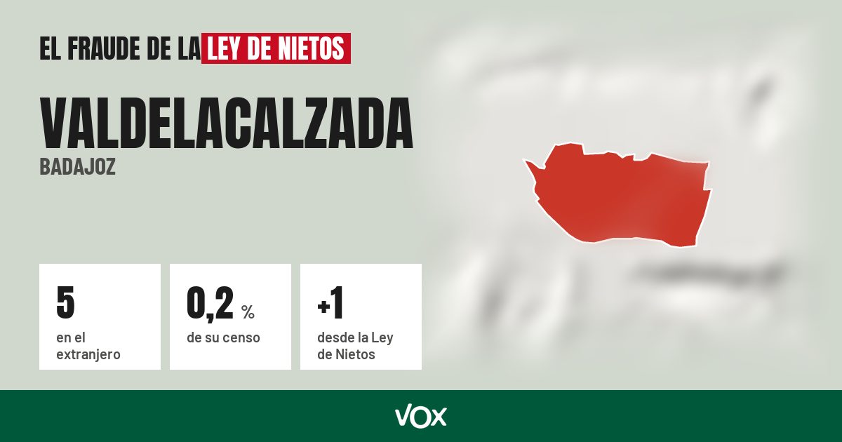 Valdelacalzada (Badajoz): 5 electores en el extranjero, el 0,2 % de su censo